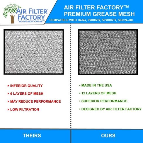 (2 Pack) Air Filter Factory Replacement For 06124, 99010219, S99010219, S06124-00, 1172759, 06124-00, AP5612653 Aluminum Mesh Grease Range Hood Filters 10-1/4 x 10-1/4 x 3/32 Inches in Saudi Arabia