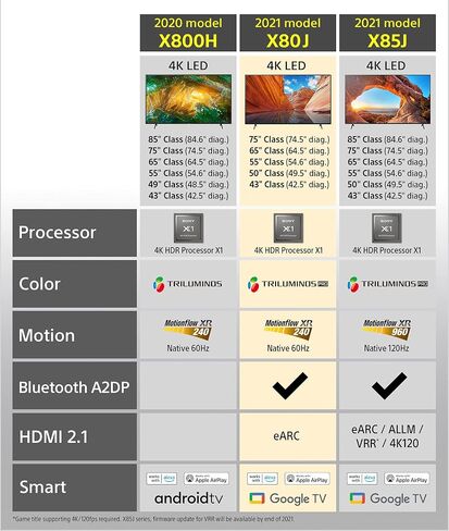 تلفزيون سوني X800H 43 بوصة: 4K الترا اتش دي ال اي دي الذكي مع التوافق مع اتش دي ار وأليكسا - موديل 2020 in Saudi Arabia