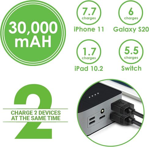 Aduro Portable Charger Power Bank 30,000mAh External Battery Pack Phone Charger for Cell Phones with Dual USB Ports for iPhone, iPad, Samsung Galaxy, Android, and USB Devices (Black/Grey) in Saudi Arabia