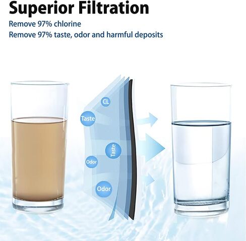 KEEPOW MWF Replacement for GE Smart Water MWF, MWFP, HDX FMG-1, GSE25GSHECSS, 46-9991, GSH25JSDDSS, MWFA, GSHS6LGBBHSS, PC75009, RWF1060, GSHS6HGDBCSS, 197D6321P006 Refrigerator Water Filter 2PACK in Saudi Arabia