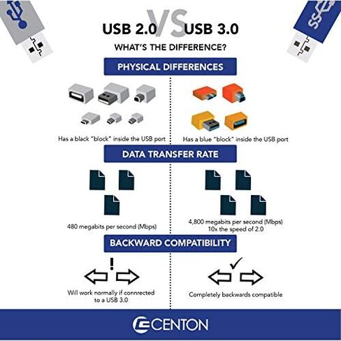 centon MP رياضي مصنوع من الأساسيات datastick USB 64GB in Saudi Arabia