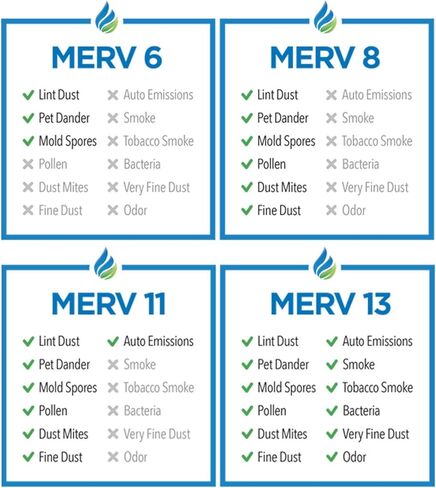 Tier1 20x25x4 Merv 11 Ultra Allergen Air Filter 6 Pack in Kuwait