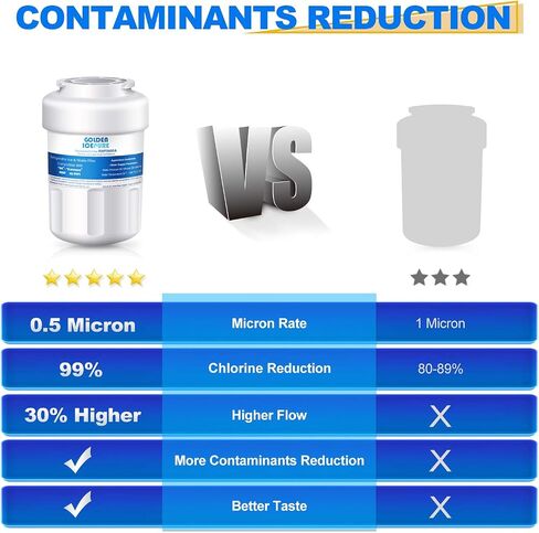 GOLDEN ICEPURE MWF Refrigerator Water Filter Replacement for GE SmartWater MWFA, 1PACK, GWF, GWFA, RWF0600A, FMG-1, WFC1201, GSE25GSHECSS, PC75009, 197D6321P006, Kenmore 9991, PC83879, GSL25JFTABS in Saudi Arabia