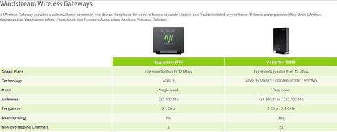 Windstream Actiontec T3200 xDSL Wi-Fi Premium Wireless Router/Modem 1GIG (Renewed) in Saudi Arabia