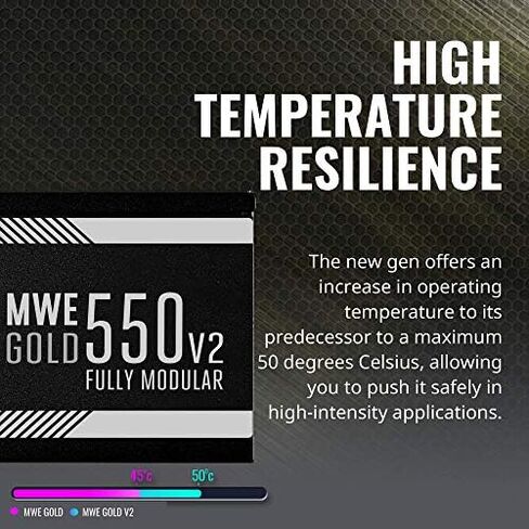 CoolerMasterMWEGold1050V2 وحدات بالكامل in Kuwait