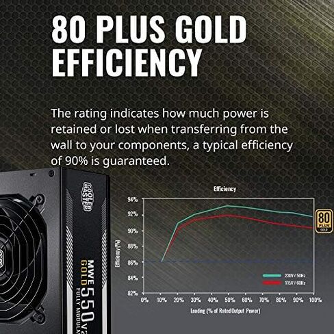 CoolerMasterMWEGold1050V2 وحدات بالكامل in Kuwait
