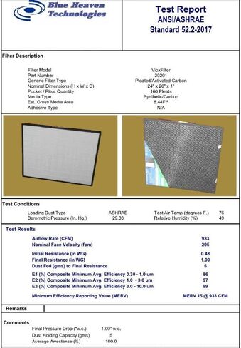 Vioxfilter H14AF20201 عبوة من 1 فلتر هواء فرن تيار متردد MERV 14 مطوي 20x20x1 مع الكربون النشط؛ مقاومة منخفضة لتدفق الهواء. تحويل مكيف الهواء الخاص بك إلى جهاز لتنقية الهواء in Saudi Arabia