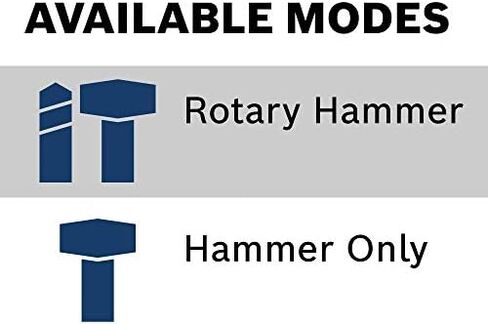 Bosch 11264EVS Rotary Hammer Drill | 13.0 Amp, 120V, SDS Max, 6.5 ft.-lbs. Impact Energy, Vibration Control, Hammer-Only Mode, One-Handed Tool-Free Bit System, 170-340 RPM | 6.5 ft-lb impact energy, vibration control, chisel mode, tool-free bit system, 17 in Saudi Arabia