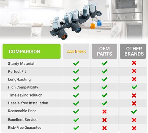 Canamax AJU73213301 صمام مدخل المياه للغسالة قطعة بديلة ممتازة متوافقة مع غسالات LG in Kuwait