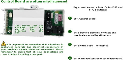 GLOB PRO SOLUTIONS WPW10111606 Electronic Control Board 8 13/16 length - approx. Washer Replacement for and compatible with Whirlpool brands include Kenmore Maytag WPW10111606 Heavy DUTY in Kuwait