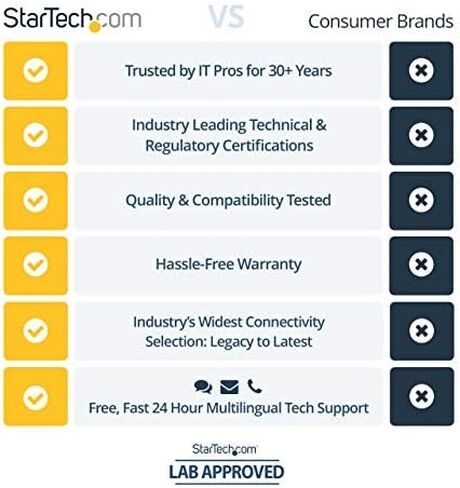 StarTech.com Wireless USB WiFi Adapter – Dual Band AC600 Wireless Dongle - 2.4GHz / 5GHz - 802.11ac Wi-Fi Laptop Adapter (USB433ACD1X1) in Kuwait