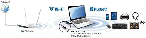 Edimax 2-in-1 Wi-Fi 4 802.11n N150 + Bluetooth Low Energy (BLE) 4.0 Combination Adapter for PC, Wireless Nano USB Adapter Dongle, 150Mbps, Windows, EW-7611ULB in Saudi Arabia