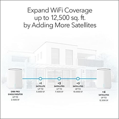 NETGEAR Orbi Pro WiFi 6 AX5400 نظام شبكي ثلاثي (SXK50-100NAS) in Kuwait