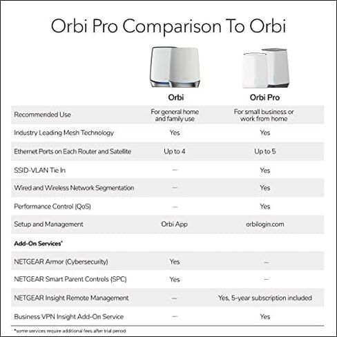 NETGEAR Orbi Pro WiFi 6 AX5400 نظام شبكي ثلاثي (SXK50-100NAS) in Kuwait