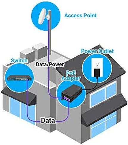 EnGenius Technologies 802.3at/af Gigabit PoE+ Injector Features up to 30 Watts of Output Power for Distances up to 100M, Plug-n-Play, Auto Detects Power (EPA5006GAT) in Saudi Arabia