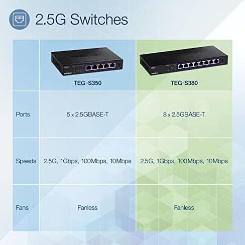 TRENDnet 8-Port Unmanaged 2.5G Switch, 8 x 2.5GBASE-T Ports, 40Gbps Switching Capacity, Backwards Compatible with 10-100-1000Mbps Devices, Fanless, Wall Mountable, Black, TEG-S380 in Saudi Arabia