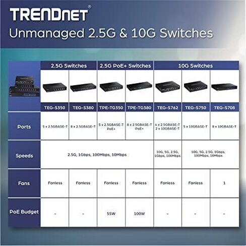 TRENDnet 8-Port Unmanaged 2.5G Switch, 8 x 2.5GBASE-T Ports, 40Gbps Switching Capacity, Backwards Compatible with 10-100-1000Mbps Devices, Fanless, Wall Mountable, Black, TEG-S380 in Saudi Arabia