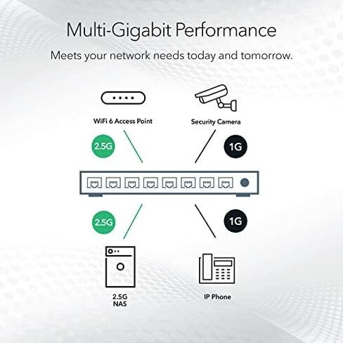 NETGEAR 8-Port Ultra60 PoE Multi-Gigabit Ethernet Plus Switch (MS108EUP) - Managed, with 4 x PoE++ and 4 x PoE+ @ 230W, Desktop or Wall Mount, and Limited Lifetime Protection in Saudi Arabia