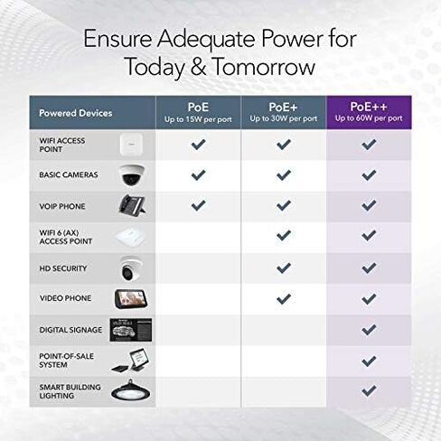 NETGEAR 8-Port Ultra60 PoE Multi-Gigabit Ethernet Plus Switch (MS108EUP) - Managed, with 4 x PoE++ and 4 x PoE+ @ 230W, Desktop or Wall Mount, and Limited Lifetime Protection in Saudi Arabia