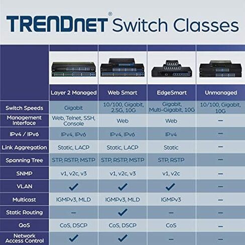 TRENDnet 10-Port Gigabit Web Smart Switch, 20 Gbps Switching Capacity, 8 x RJ-45 Ports, 2 x SFP, Slots, VLAN, QoS, LACP, IPv6 Support, Fanless, Rack Mountable, Lifetime Protection, TEG-082WS Black in Saudi Arabia