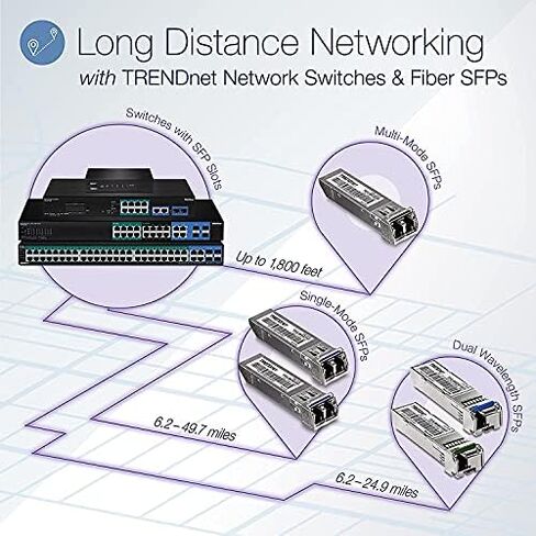 TRENDnet 10-Port Gigabit Web Smart Switch, 20 Gbps Switching Capacity, 8 x RJ-45 Ports, 2 x SFP, Slots, VLAN, QoS, LACP, IPv6 Support, Fanless, Rack Mountable, Lifetime Protection, TEG-082WS Black in Saudi Arabia