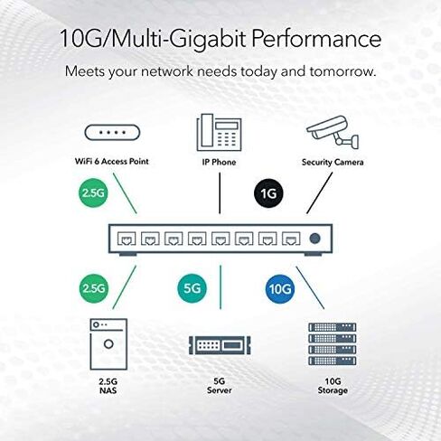 NETGEAR 10-Port Gigabit/10G Ethernet Plus Switch (GS110EMX) - Managed, with 8 x 1G, 2 x 10G/Multi-gig, Desktop, Wall or Rackmount, and Limited Lifetime Protection in Saudi Arabia