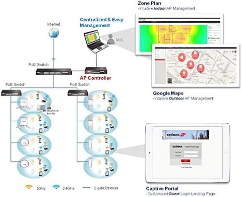 Edimax APC500 Ap Controller for Wireless APS, Scalable Architecture: Manages Up to 200 Pro Access Points Including Both Indoor & Outdoor APS, Easy Centralized Management, Ap Management, Robust in Saudi Arabia