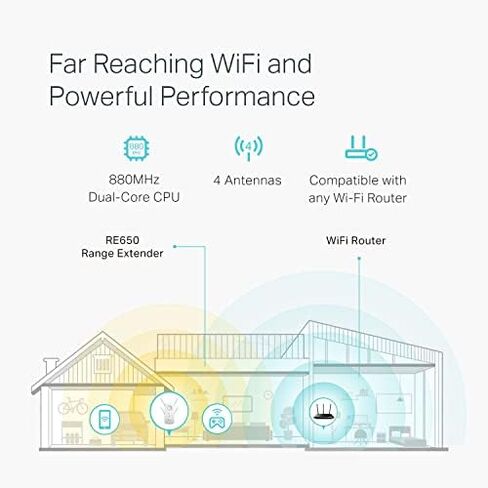 TP-Link AC2600 WiFi Extender(RE650), Up to 2600Mbps, Dual Band WiFi Range Extender, Gigabit port, Internet Booster, Repeater, Access Point,4x4 MU-MIMO in Saudi Arabia