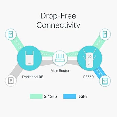 TP-Link AC2600 WiFi Extender(RE650), Up to 2600Mbps, Dual Band WiFi Range Extender, Gigabit port, Internet Booster, Repeater, Access Point,4x4 MU-MIMO in Saudi Arabia