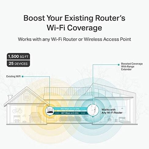 TP-Link AC1200 WiFi Extender(RE315), Covers Up to 1500 Sq.ft and 25 Devices, Up to 1200Mbps Dual Band WiFi Booster Repeater,Access Point, Supports OneMesh in Saudi Arabia