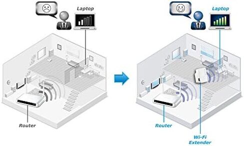 Edimax EW-7438RPn Mini New Version N300 Universal Wireless Range Extender/Wi-Fi Repeater/Wall Plug/Ethernet Port , White in Kuwait