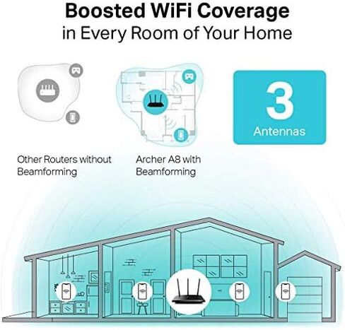TP-Link AC1900 Smart WiFi Router (Archer A8) -High Speed MU-MIMO Wireless Router, Dual Band Router for Wireless Internet, Gigabit, Supports Guest WiFi in Saudi Arabia