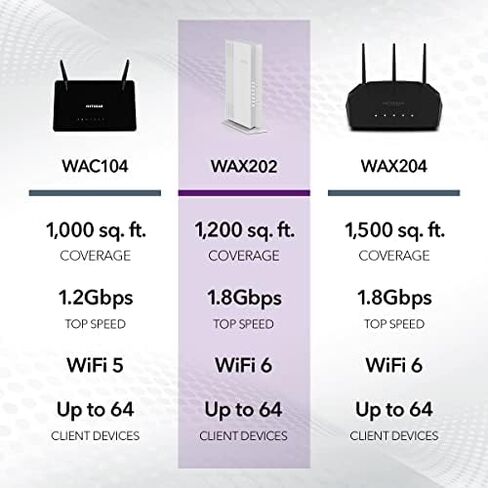 راوتر NETGEAR 4-Stream WiFi 6 ثنائي النطاق جيجابت (WAX202) - سرعة لاسلكية AX1800 (تصل إلى 1.8 جيجابت في الثانية) | تغطية تصل إلى 1200 قدم مربع و40 جهازًا in Saudi Arabia