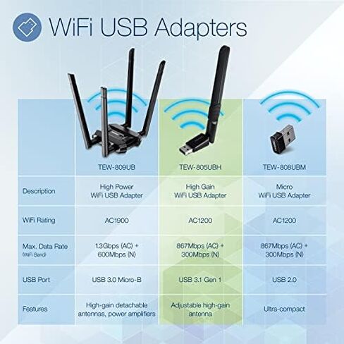 TRENDnet - TEW-808UBM Micro AC1200 Wireless USB Adapter, MU-MIMO, Dual Band Support 2.4GHz/5GHz, Supports Windows/Mac, TEW-808UBM Black in Saudi Arabia