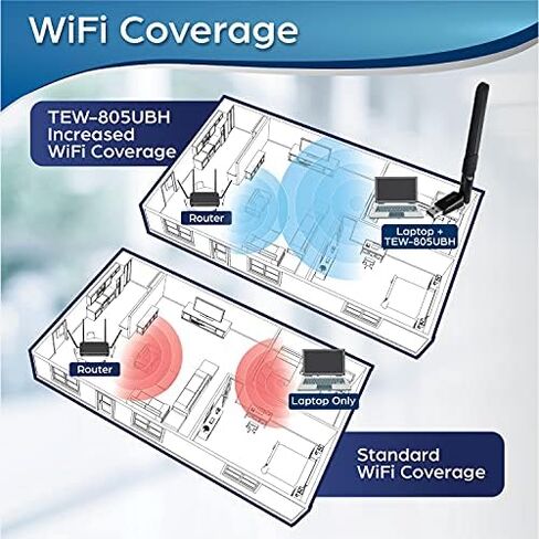 TRENDnet - TEW-808UBM Micro AC1200 Wireless USB Adapter, MU-MIMO, Dual Band Support 2.4GHz/5GHz, Supports Windows/Mac, TEW-808UBM Black in Saudi Arabia
