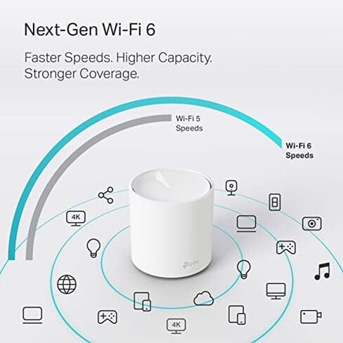 TP-Link Deco WiFi 6 Mesh WiFi System in Kuwait