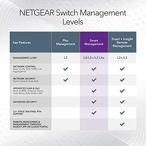 NETGEAR 10-Port 10G Multi-Gigabit Ethernet Smart Switch (MS510TXM) - Managed, 8 x Multi-gig Ports, 2 x 10G SFP+, Optional Insight Cloud Management, Desktop or Rackmount, Limited Lifetime Protection in Kuwait