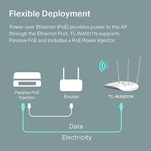 TP-Link WiFi Access Point in Kuwait