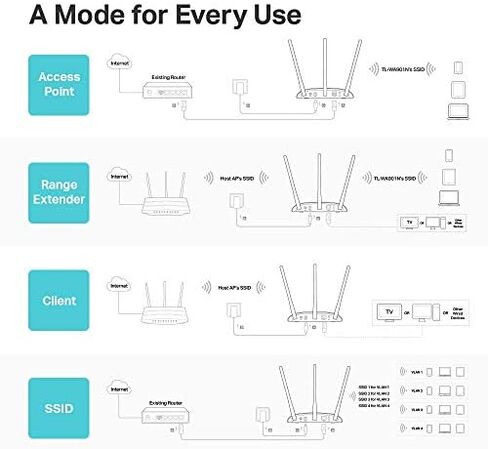 TP-Link WiFi Access Point in Kuwait