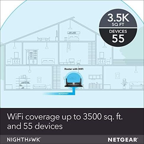 NETGEAR Nighthawk Smart Wi-Fi Router (R7000-100NAS) - AC1900 Wireless Speed (Up to 1900 Mbps) | Up to 1800 Sq Ft Coverage & 30 Devices | 4 x 1G Ethernet and 2 USB Ports | Armor Security in Saudi Arabia