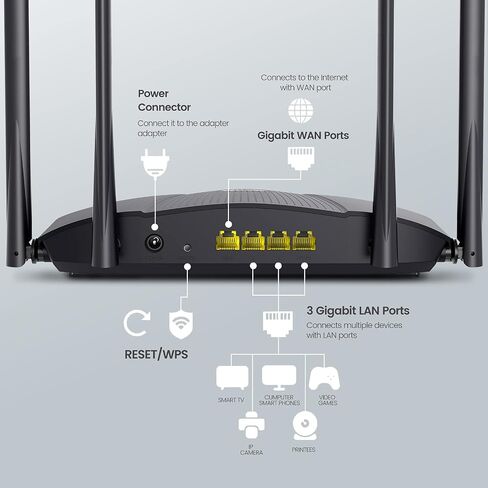 Tenda TX9 Pro WiFi 6 Router, AX3000 Dual Band Gigabit Smart 802.11ax Router, WPA3 Network Security, IPv6 Supported, Intel Chipset+OFDMA, Parental Control, TX9Pro. in Saudi Arabia