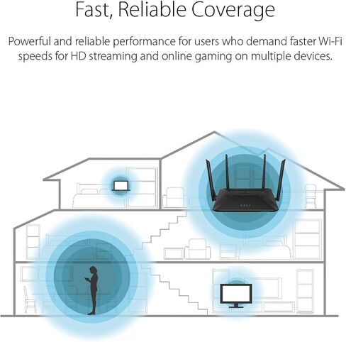 D-Link Networking DIR-867 AC1750 High Power Wi-Fi Gigabit Router Retail in Saudi Arabia