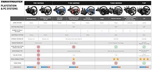 THRUSTMASTER T80 Racing Wheel (Compatible with PS5, PS4, PC) in Saudi Arabia