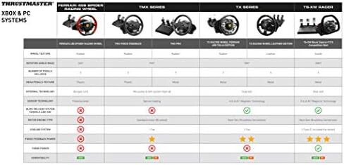 Thrustmaster TX RW Leather Edition (XBOX Series X/S, XOne & Windows) & TH8A Shifter (PS5, PS4, XBOX Series X/S, One, PC) in Kuwait