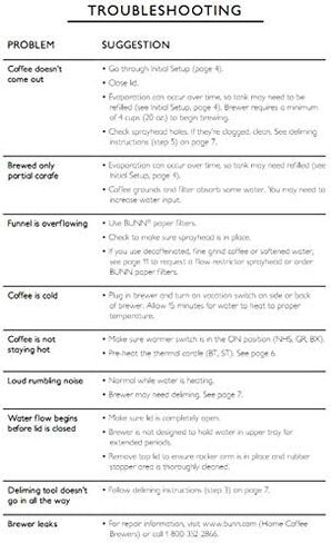 صانع القهوة المنزلي من BUNN NHS Velocity Brew in Kuwait