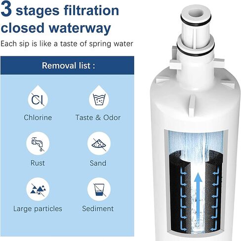 KrohneTec 847200 Replacement for Fisher and Paykel Water Filter 847200 - fits Model Number E522, E422, E402 in Saudi Arabia