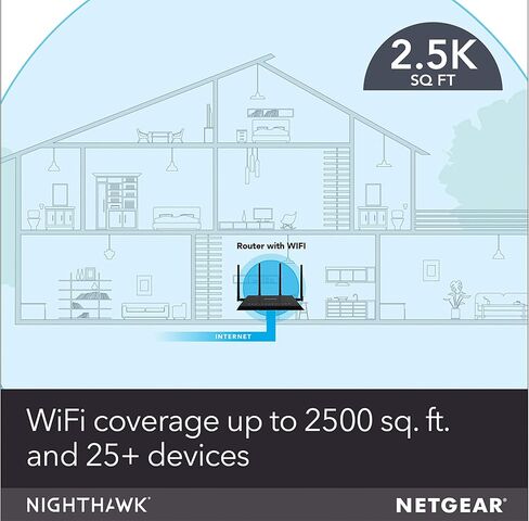 NETGEAR Nighthawk R7350 AC2400 Router: Fast Beamforming Wi-Fi for Gaming, 4K UHD Streaming. 2400Mbps, 2500 Sq Ft, QoS, Dual Core, 2.4 + 5GHz, 5 x GIGABIT + USB 3.0 Port, Smart WiFi Router R7350-NAS in Saudi Arabia