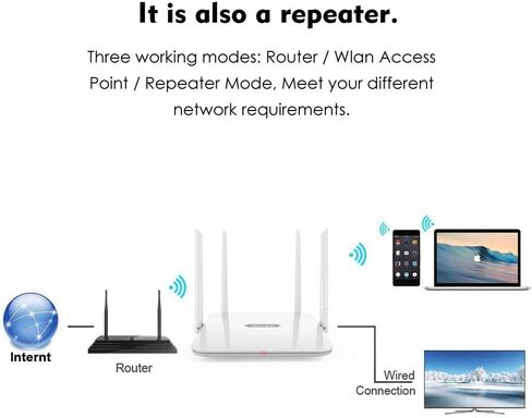 راوتر واي فاي WAVLINK AC1200 ثنائي النطاق 2.4 جيجا/5 جيجا راوتر إنترنت لاسلكي للمنزل، 4 × 5 ديسيبل هوائيات اتجاهية متعددة الاتجاهات لإشارة واي فاي قوية، راوتر جيجابت اللاسلكي يدعم واي فاي الضيوف، WISP ووضع AP in Kuwait