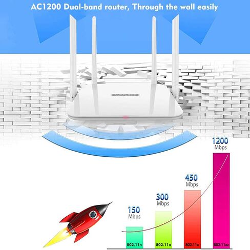 راوتر واي فاي WAVLINK AC1200 ثنائي النطاق 2.4 جيجا/5 جيجا راوتر إنترنت لاسلكي للمنزل، 4 × 5 ديسيبل هوائيات اتجاهية متعددة الاتجاهات لإشارة واي فاي قوية، راوتر جيجابت اللاسلكي يدعم واي فاي الضيوف، WISP ووضع AP in Kuwait