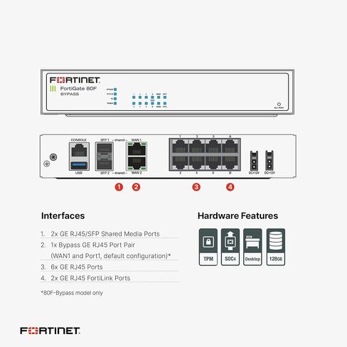Fortinet FortiGate 80F | 10 Gbps Firewall Throughput | 900 Mbps Threat Protection in Saudi Arabia